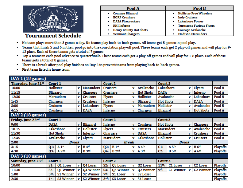 Power Soccer Shop Presidents Cup Schedule